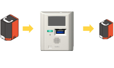 薬局によるカートリッジの交換